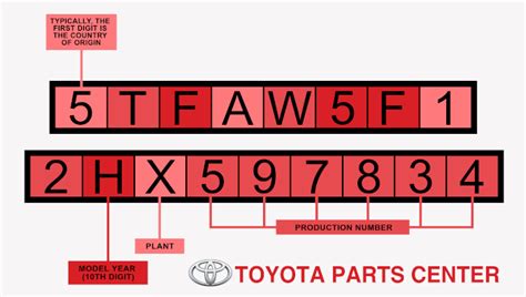 MYSTERY OF TOYOTA ALLOCATION EXPLAINED BY ENGINEER. . Toyota allocation dates